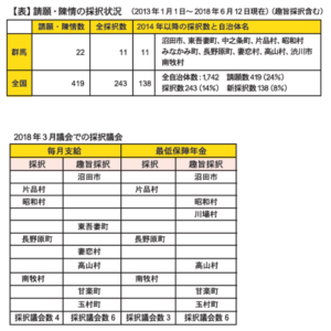 最低保障年金請願2013～2018