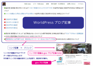 記事移行説明