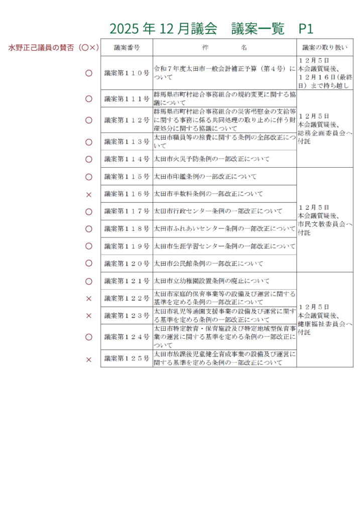 2025年12月議会 議案一覧①