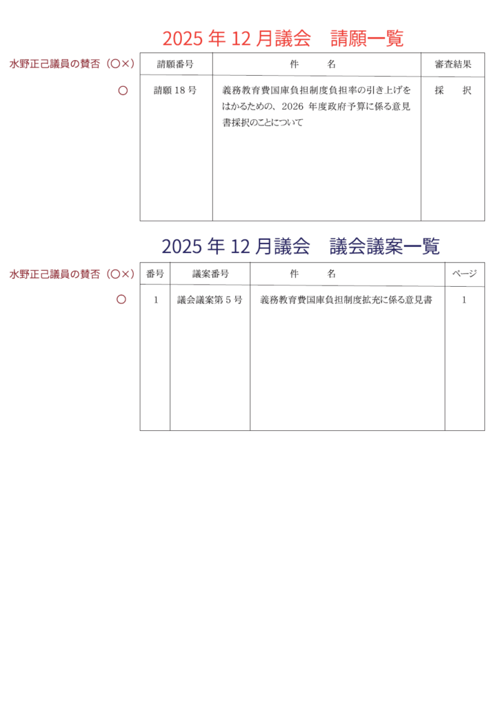 2025年12月議会 議会議案 請願
