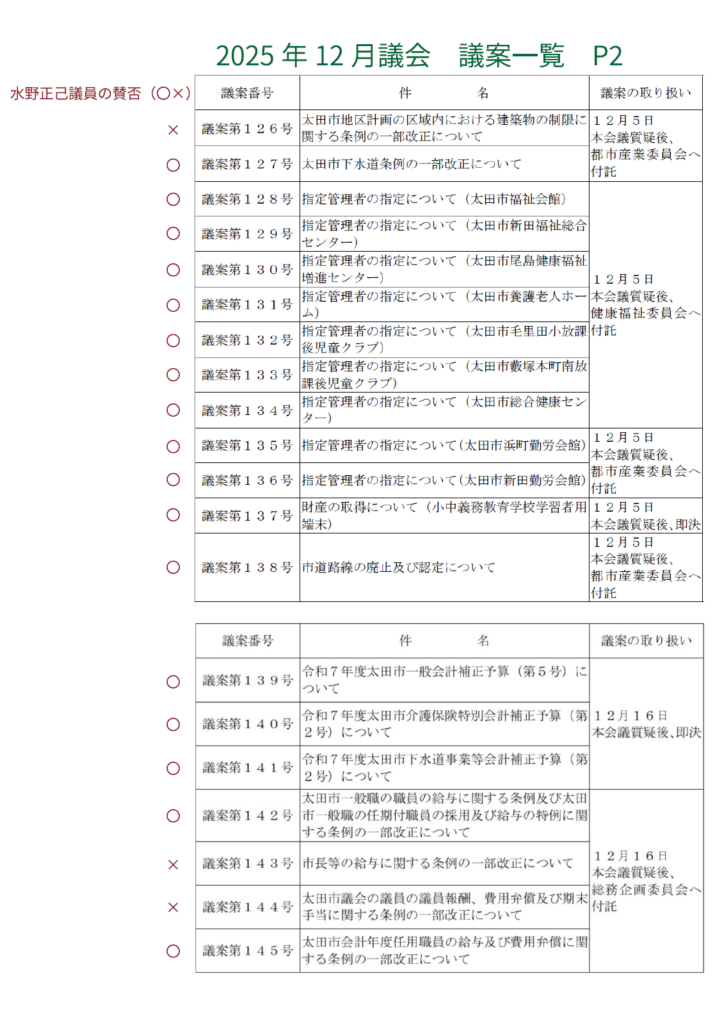 2025年12月議会 議案一覧②