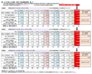 2026年度　国保税　値上げ　けんぽ比較