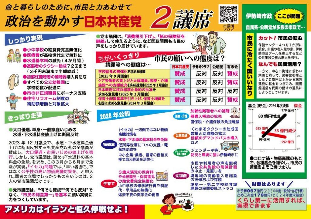 伊勢崎市議選　日本共産党　実績　公約