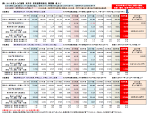 2026年度 国保税 値上げ 限度額 値上げの推移 社会保険比較S