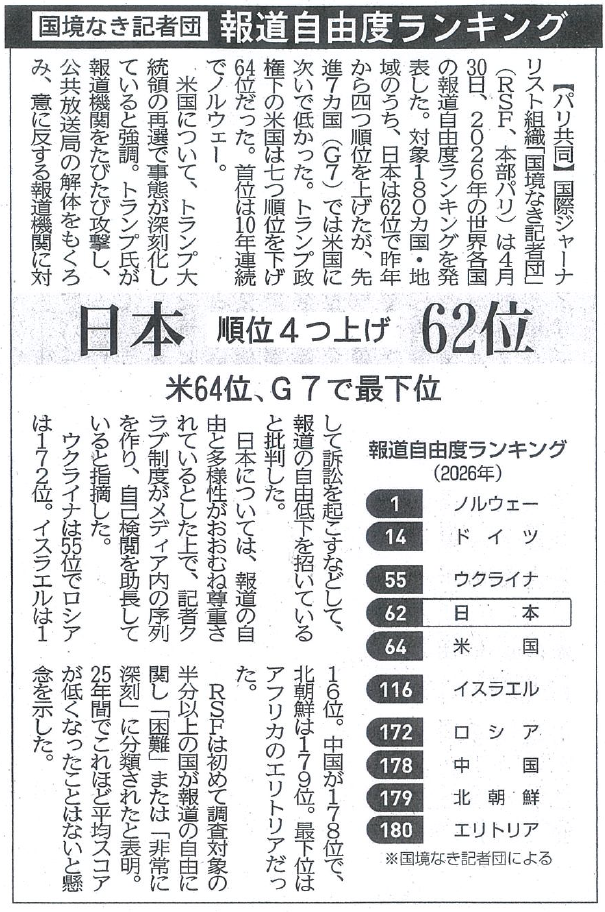 「上毛」3面　国境なき記者団　報道自由度ランキング　日本順位4つ上げ62位　米64位　G7で最下位　2026年5月2日付