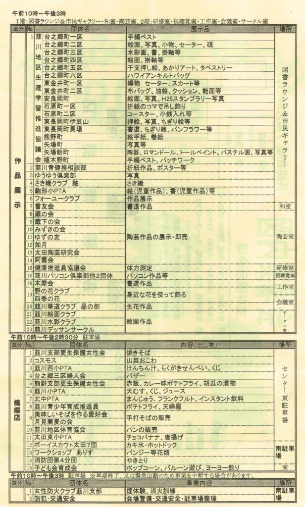 韮川ふれあいまつり2013 展示会・模擬店