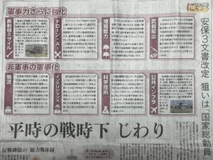 平時の戦時下 じわり 安保３文書改訂 狙いは、「国家総動員」 2026年6月7日 赤旗