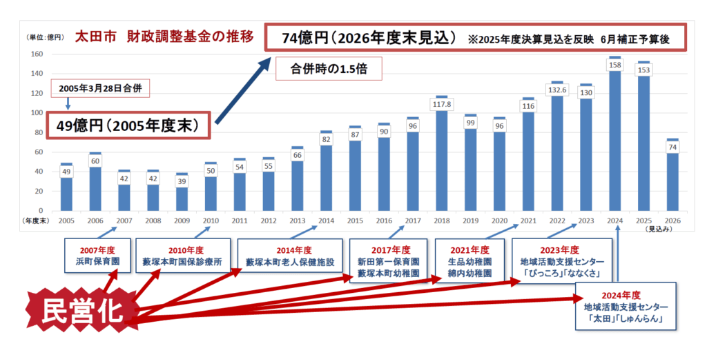 財調残高グラフ2025