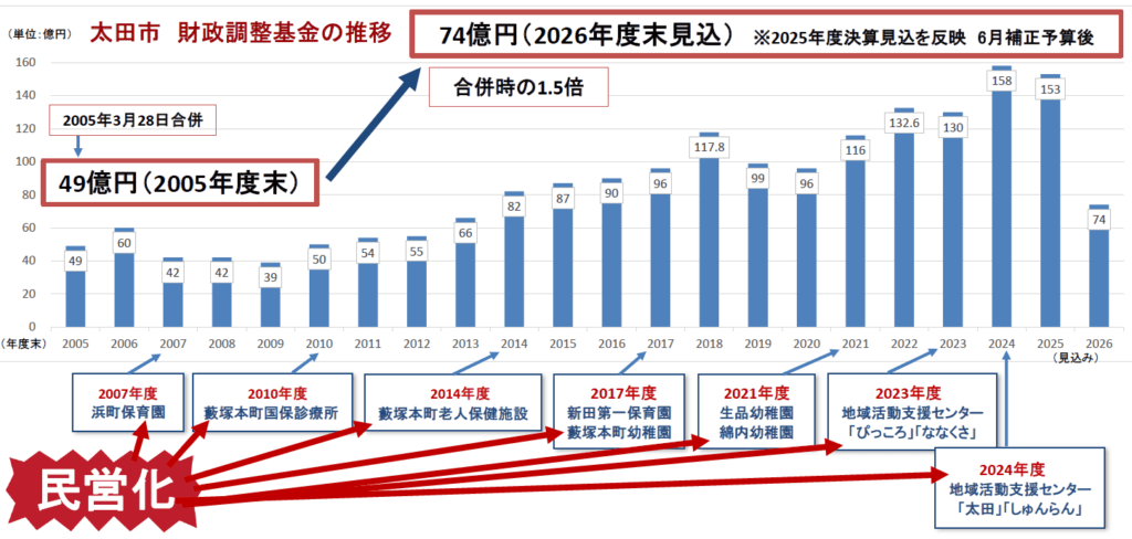 財調残高グラフ2025