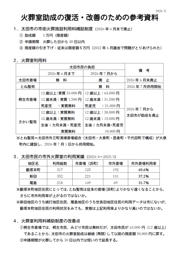 火葬室助成 復活・改善参考資料
