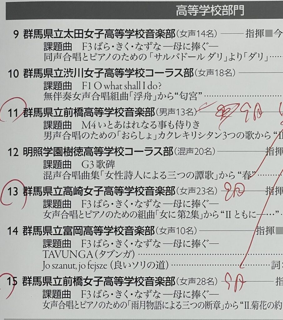 第66回 群馬県合唱コンクール　出場団体　高校部門　2026年7月26日