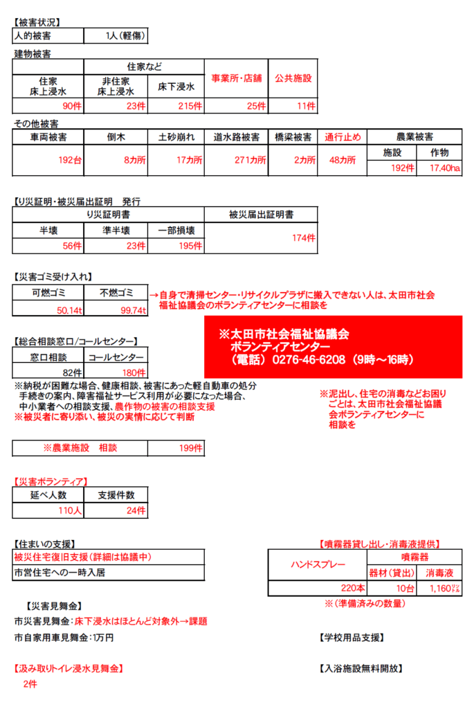 2026年7月17日　豪雨被害　第4報②　8月10日
