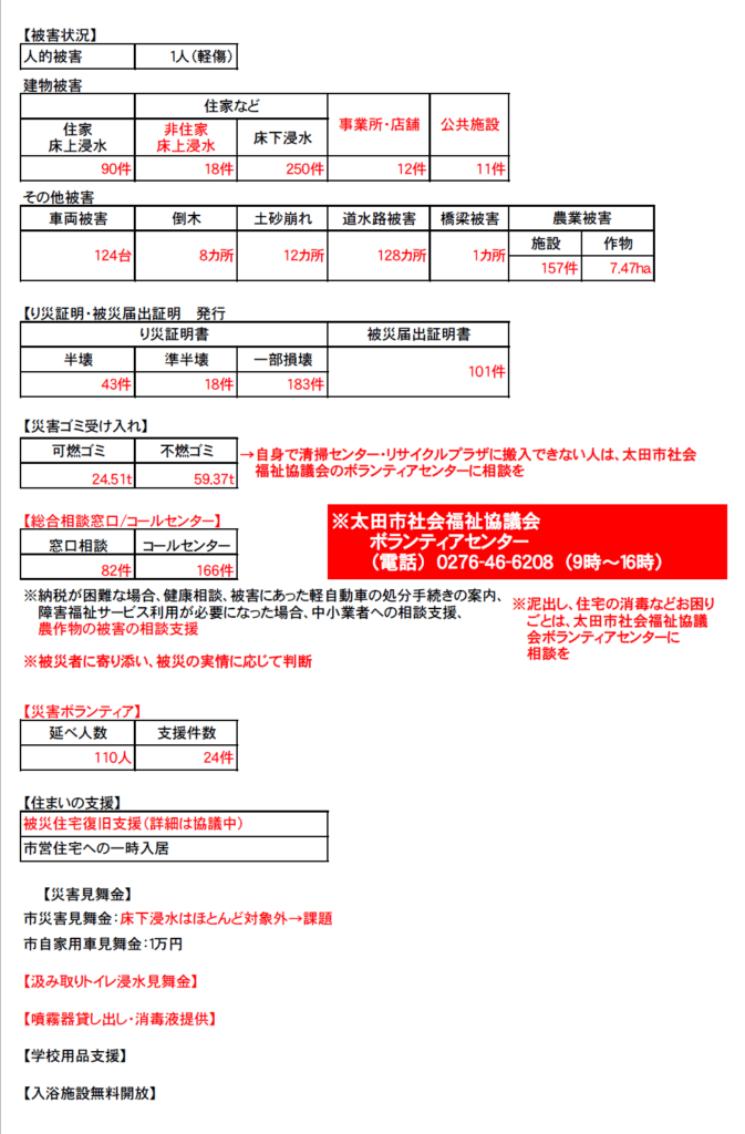 2026年7月17日　豪雨被害　第3報②　7月31日