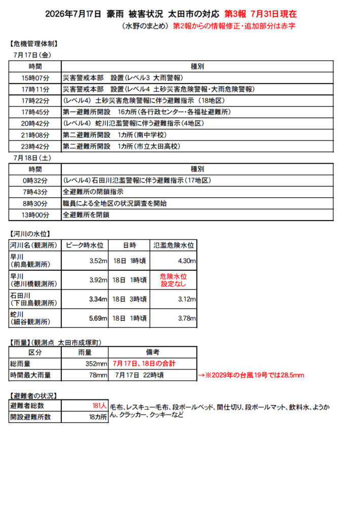 2026年7月17日　豪雨被害　第3報①　7月31日
