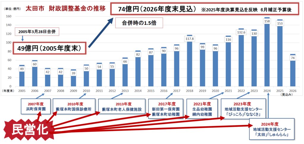 バナー財調残高グラフ2025