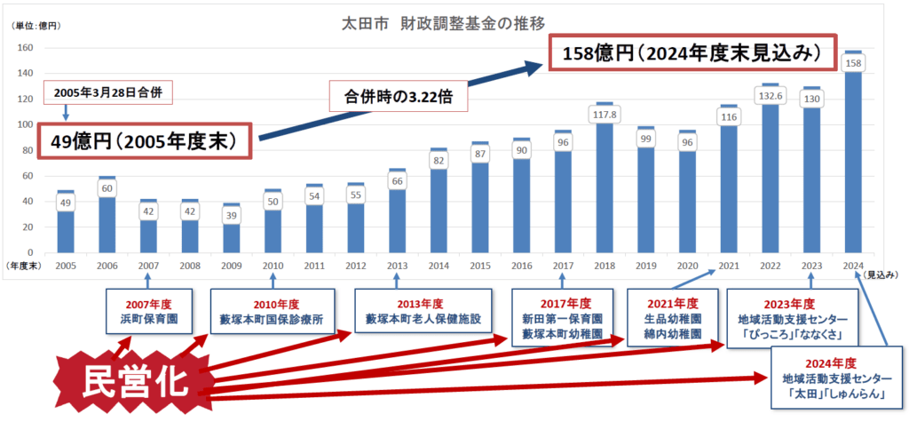 バナー財調残高グラフ2024
