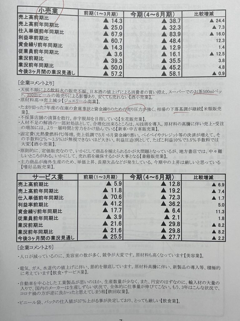 太田商工会議所　景況調査報告書（第118回）　小売業　サービス業　2026年　4～6月期実績　7～9月期見通し