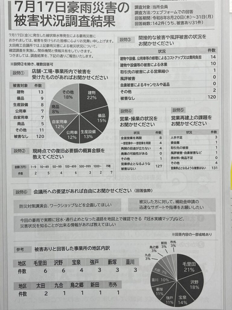 太田商工会議所　2026年7月17日豪雨　被害調査